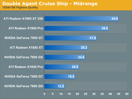 Double Agent Cruise Ship - Midrange